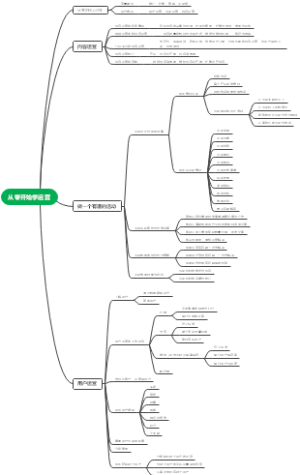 从零开始学运营思维导图
