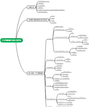 5个步骤建设群1份投入N份产出