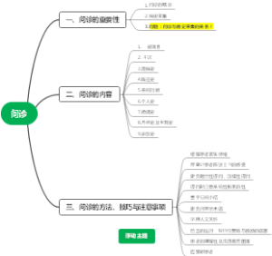 问诊