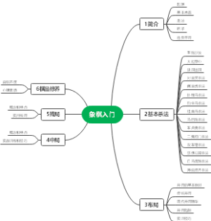 象棋入门