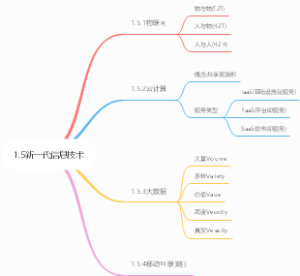 1.5新一代信息技术