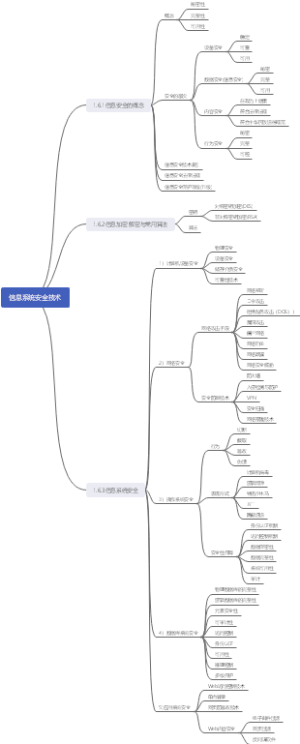 1.6 信息系统安全技术
