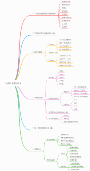 1.7信息化发展与应用