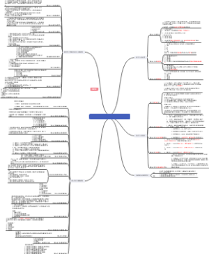 企业管理概论脑图