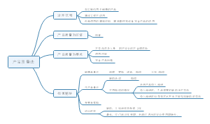 产品质量法