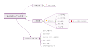 消费1