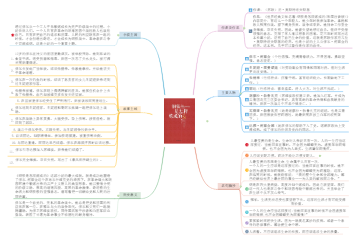 《鋼鐵是怎樣煉成的》的思維導圖