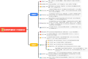 视频号直播的14个流量来源