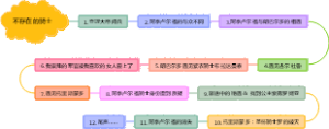 不存在的骑士
