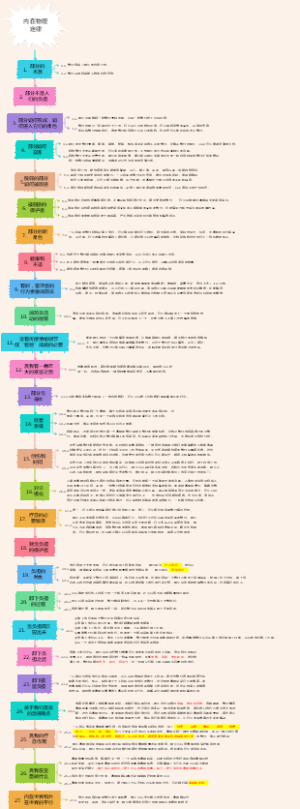 《部分心理学》内在物理定律