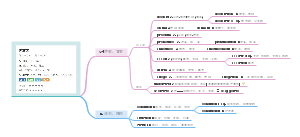 恋词题源 7000词  Unit 1