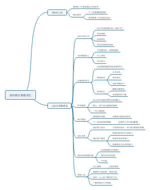 胜任管理岗位思维导图
