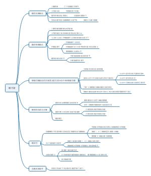 生物与化学第六章