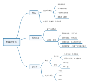 亿图脑图mindmaster - 在线思维导图