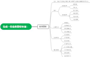 业务营收导图