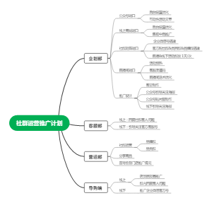 社群
