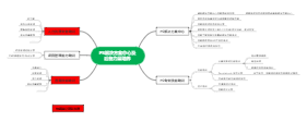 PS解决方案中心及后备力量培养