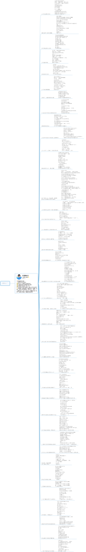 中医入门（一）（1）