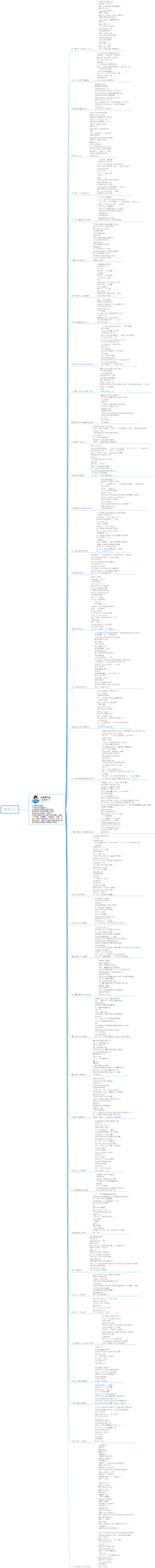 中医入门（一）（2）