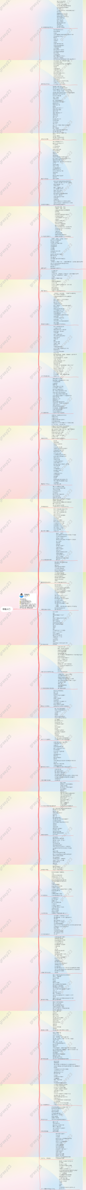 中医入门（一）（4）
