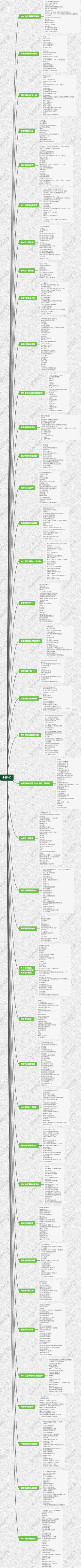 中医入门（一）（5）