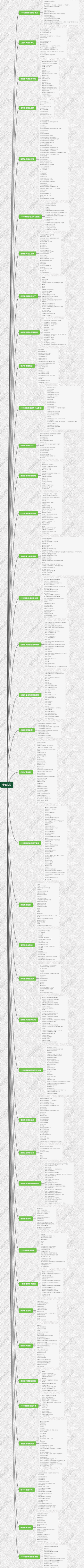 中医入门（一）（6）