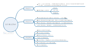 软件测试基础