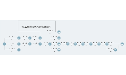 双代号网络图