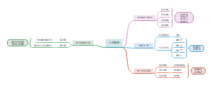 四年级语文下册第四单元思维导图