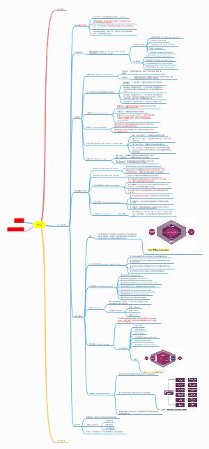 ITIL 4