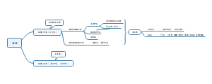 体液＋稳态
