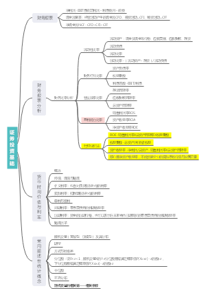 基金从业（基金基础知识）1.投资管理基础