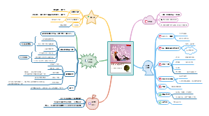 《思黛拉街的新鲜事》