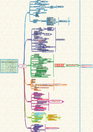 《疯传》读书笔记