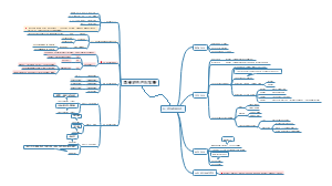 教育学-教育的生产与发展