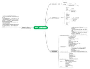 2ST2：工作团队的愿景