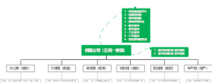 优园公司组织结构