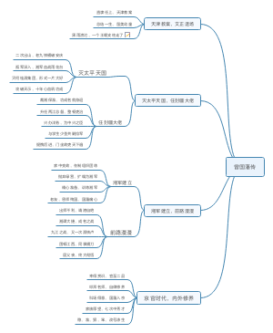 曾国藩传