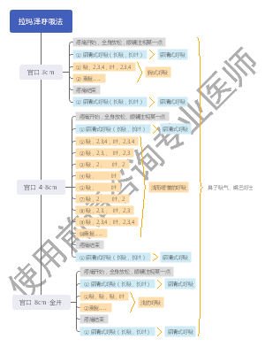 拉玛泽呼吸法