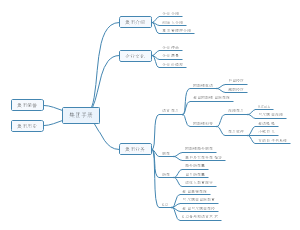 阿斯顿业务模块