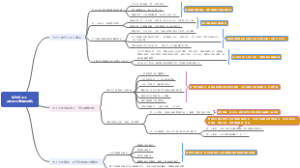 如何降离职（揭开员工流失的隐秘）