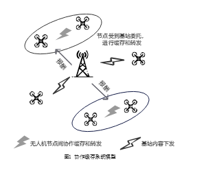 无人机通信