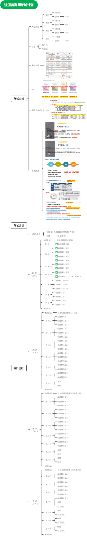 注册咨询师考试复习计划
