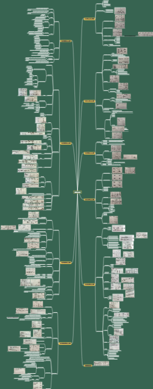 HRBP方法论（含操作图）