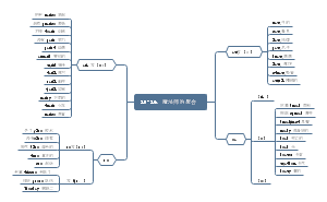 15-16、魔法师的聚会