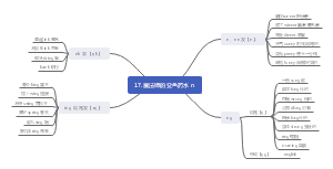 17、魔法师的变色药水 n