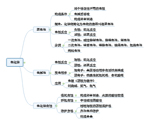 化学选修四电化学