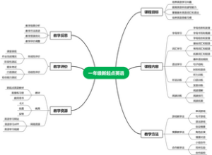 一年级新起点英语