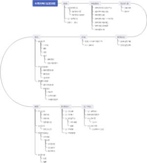 水果店每日运营流程