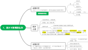 孩子不张嘴怎么办